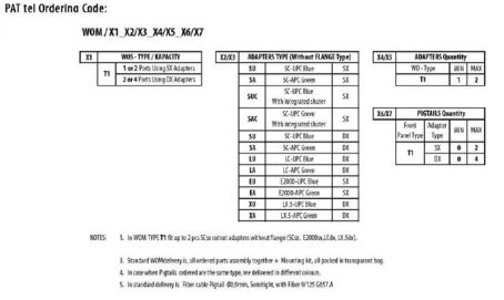 Wall Outlet Mini Type 1- WOMT1 - Image 5