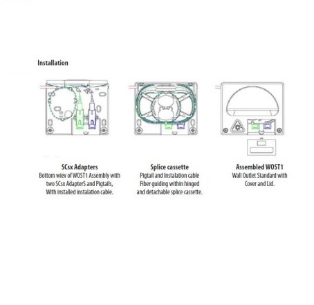 Wall Outlet Standard - WOS - Image 5