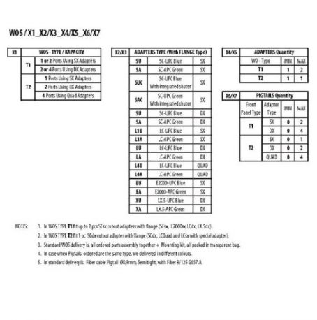 Wall Outlet Standard - WOS - Image 9